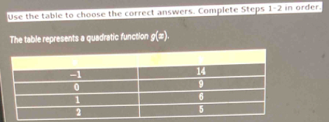 Use the table to choose the correct answers. Complete Steps 1-2 in order.
The table represents a quadratic function g(x).