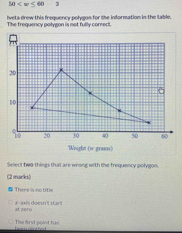 50 3
Iveta drew this frequency polygon for the information in the table.
The frequency polygon is not fully correct.
Weight (w grams)
Select two things that are wrong with the frequency polygon.
(2 marks)
There is no title
x-axis doesn't start
at zero
The first point has
been plotted