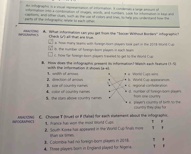 An infographic is a visual representation of information. It condenses a large amount of
information into a combination of images, words, and numbers. Look for information in keys and
captions, and other clues, such as the use of colors and lines, to help you understand how the
parts of the infographic relate to each other.
ANALYZING A. What information can you get from the “Soccer Without Borders” infographic?
INFOGRAPHICS Check ( ) all that are true.
a. how many teams with foreign-born players took part in the 2018 World Cup
b. the number of foreign-born players in each team
c. how far foreign-born players traveled to get to the World Cup
B. How does the infographic present its information? Match each feature (1-5)
with the information it shows (a-e).
1. width of arrows World Cups wins
2. direction of arrows World Cup appearances
3. size of country names regional confederation
4. color of country names number of foreign-born players
5. the stars above country names
from one country
player's country of birth to the
country they play for
ANALYZING C. Choose T (true) or F (false) for each statement about the infographic.
INFOGRAPHICS 1. France has won the most World Cups.
T F
2. South Korea has appeared in the World Cup finals more T F
than six times.
3. Colombia had no foreign-born players in 2018. T F
4. Three players born in England played for Nigeria. T F