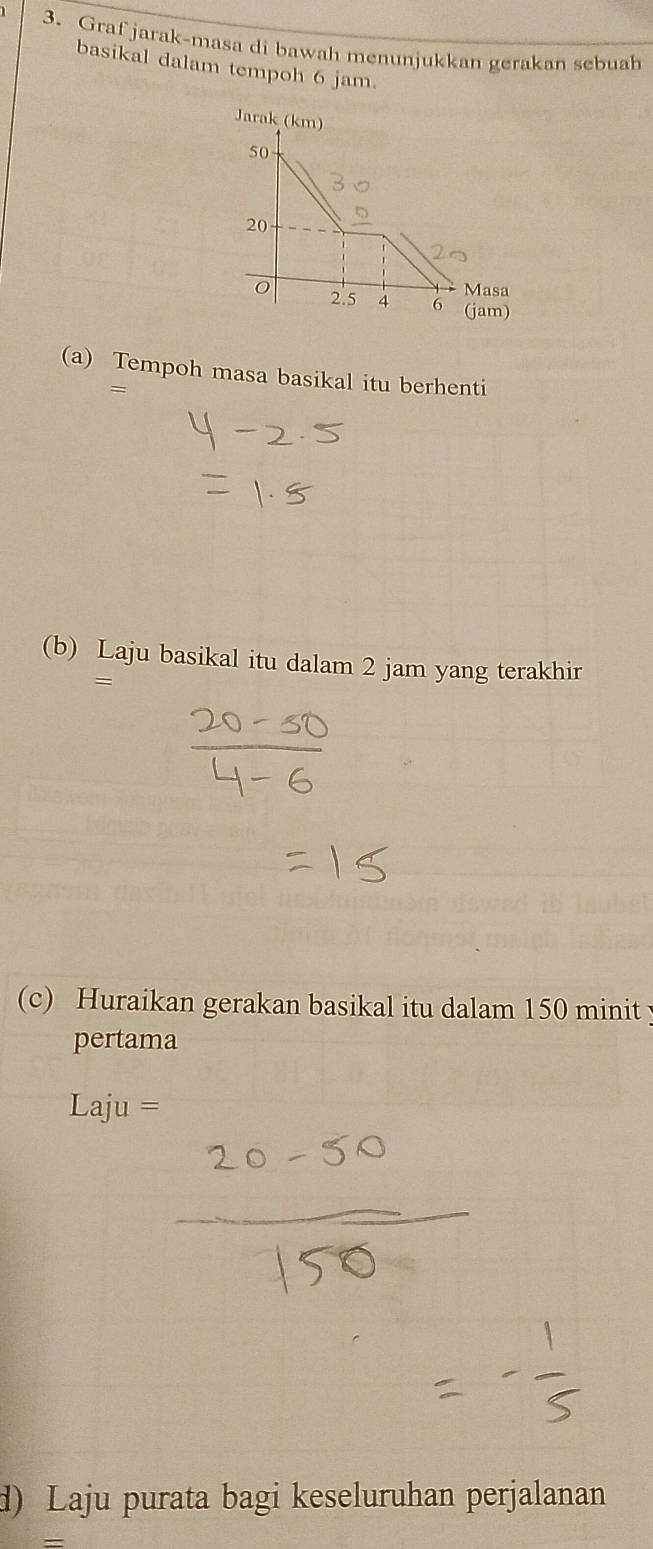 Graf jarak-masa di bawah menunjukkan gerakan sebuah 
basikal dalam tempoh 6 jam. 
Jarak (km)
50
20
Masa
2.5 6 (jam) 
(a) Tempoh masa basikal itu berhenti 
= 
(b) Laju basikal itu dalam 2 jam yang terakhir 
(c) Huraikan gerakan basikal itu dalam 150 minit y 
pertama 
Laju = 
d) Laju purata bagi keseluruhan perjalanan