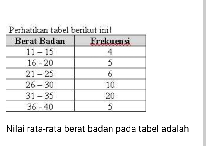 Nilai rata-rata berat badan pada tabel adalah