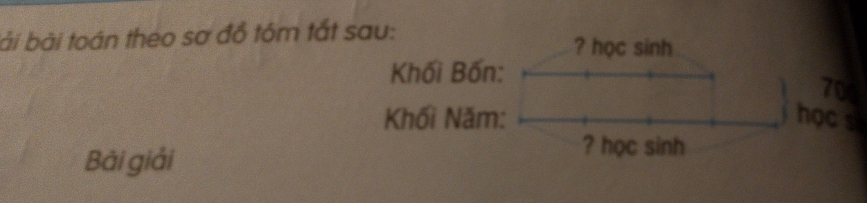 bài bài toán theo sơ đồ tôm tắt sau: 
? học sinh 
Khối Bốn:
700
Khối Năm: họcs 
Bài giải 
? học sinh