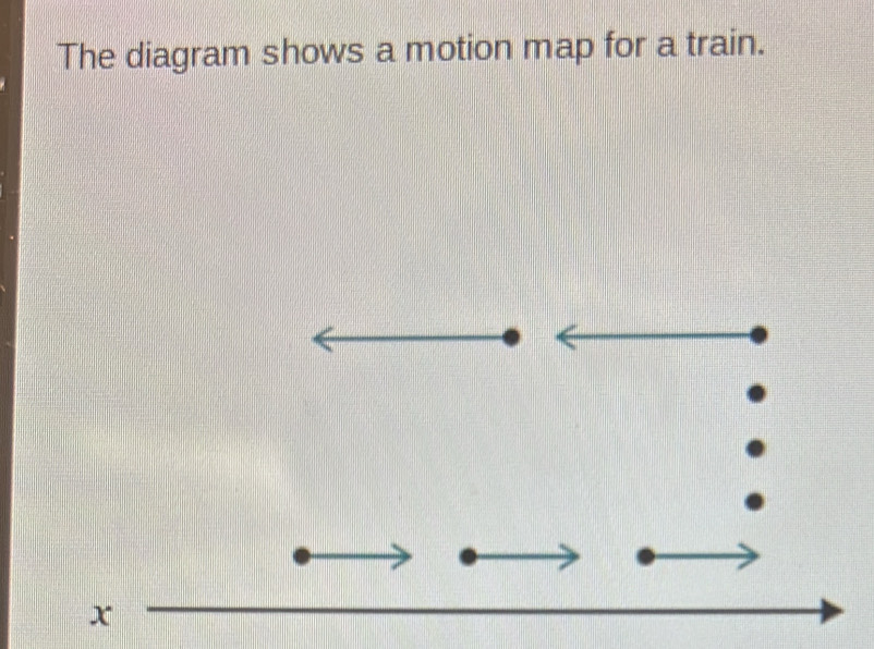 Solved: The diagram shows a motion map for a train. [Physics]