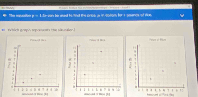 ai Ready Pactco dnalye Tao ronabie Relstoahgi = Proctire = Level I
The equation p=1.5r can be used to find the price, A. in dollars for r pounds of rice.
Which graph represents the situation?

Amount of Rice (lb) Amount of Rice (Ib) Amount of Rice (lb)