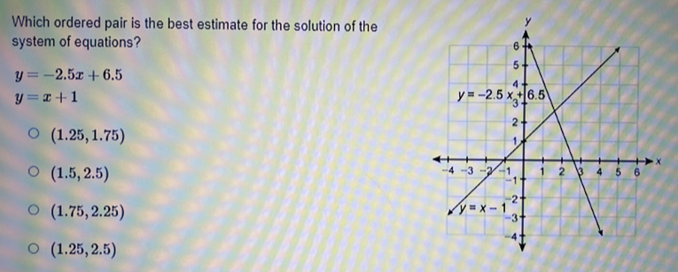 Which ordered pair is the best estimate for the solution of the
system of equations?
y=-2.5x+6.5
y=x+1
(1.25,1.75)
(1.5,2.5)
(1.75,2.25)
(1.25,2.5)