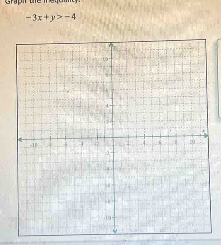 Graph the mequanty
-3x+y>-4