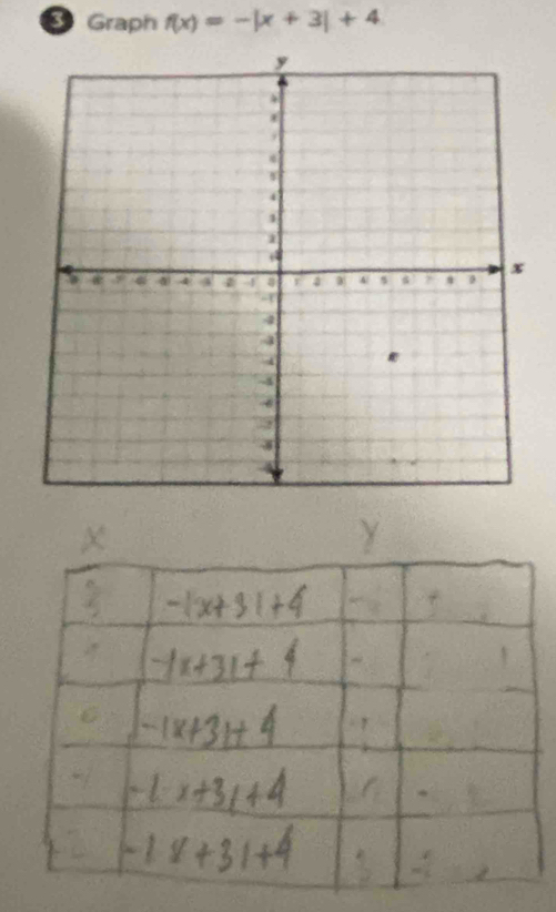 Graph f(x)=-|x+3|+4