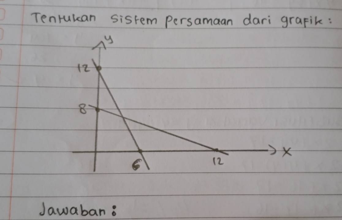 Tenrukan sistem persamaan dari grapik: 
Jawaban?