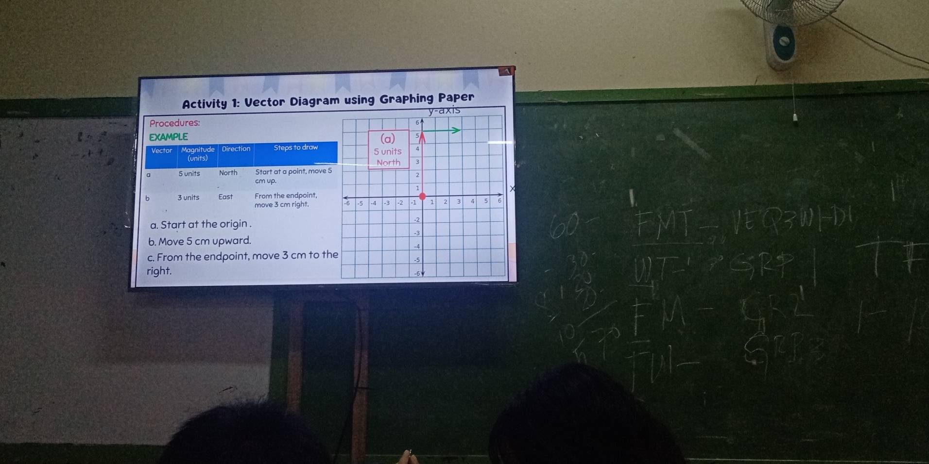 Activity 1: Vector Diagram using Graphing Paper 
Procedures: 
EXAMPLE 
Vector Magnitude Direction Steps to draw 
(units)
5 units North Start at a point, move 5
cm up.
3 units East From the endpoint, 
a. Start at the origin . 
b. Move 5 cm upward. 
c. From the endpoint, move 3 cm to th 
right.