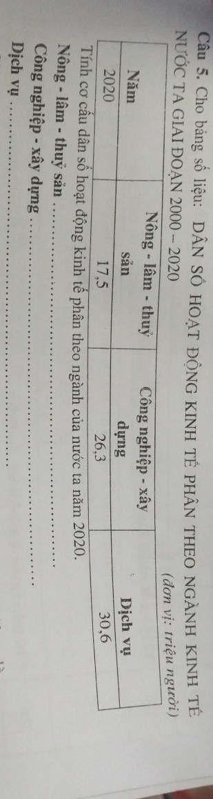 Cho bảng số liệu: DÂN SỐ HOẠT ĐÔNG KINH TÊ PHÂN THEO NGÀNH KINH TÉ 
NƯỚC TA GIAI ĐOẠN 2000 -- 2020
người) 
hoạt động kinh tế phân theo ngành của nước ta năm 2020. 
Nông - lâm - thuỷ sản_ 
Công nghiệp - xây dựng_ 
Dịch vụ_