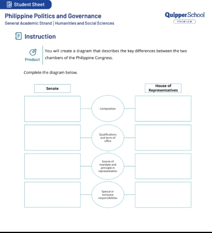 Student Sheet 
Philippine Politics and Governance Quipper School 
General Academic Strand | Humanities and Social Sciences PREMIUM 
Instruction 
You will create a diagram that describes the key differences between the two 
Product chambers of the Philippine Congress. 
Complete the diagram below.