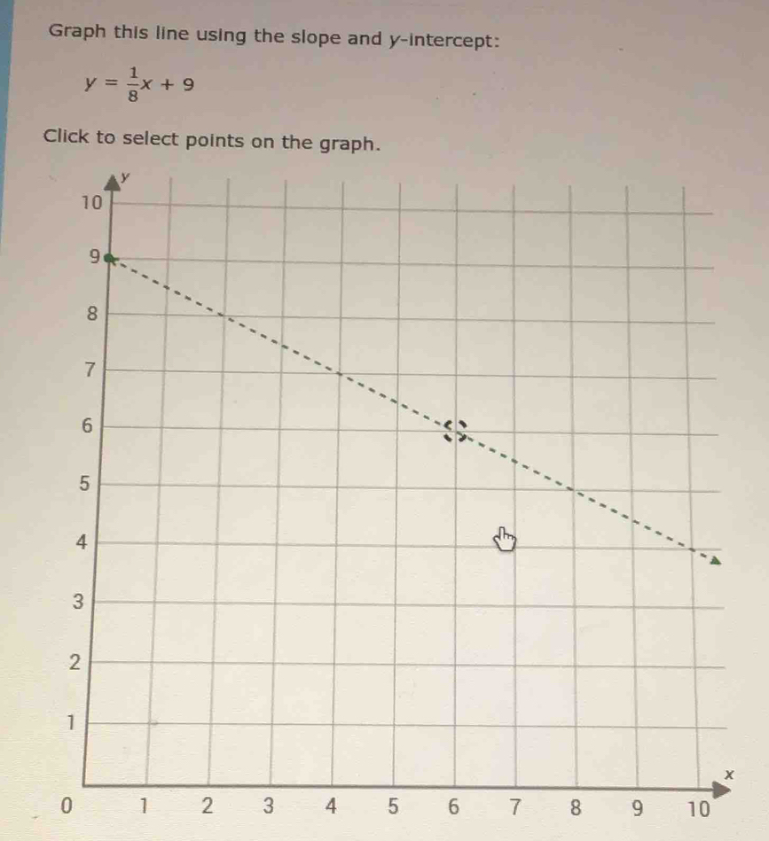 Graph this line using the slope and y-intercept:
y= 1/8 x+9
Click to select points on the graph.
0 1 2 3 4 5 6 7 8 9 10