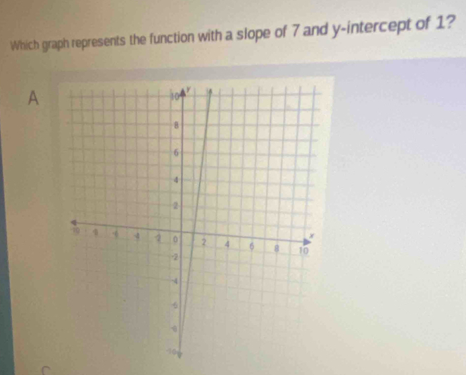 Which graph represents the function with a slope of 7 and y-intercept of 1? 
A