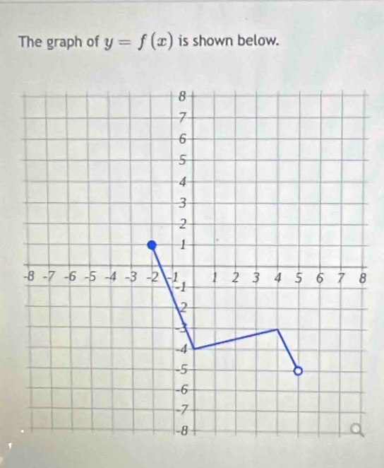 The graph of y=f(x) is shown below.
8