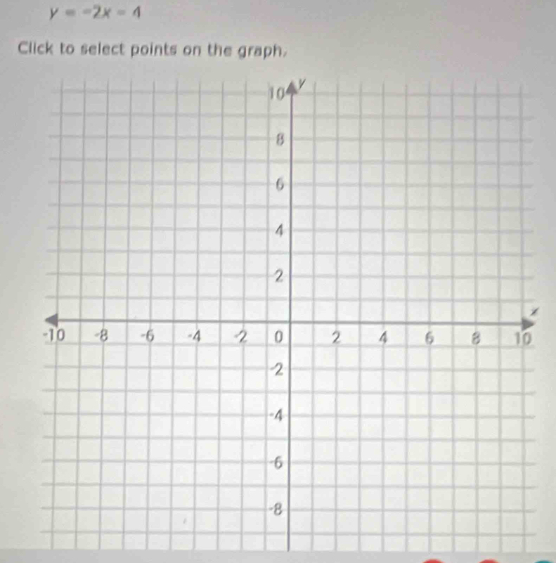 y=-2x-4
Click to select points on the graph. 
0