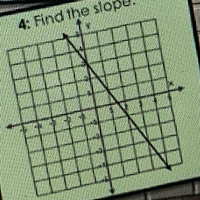 ie 
4: Find the slope.