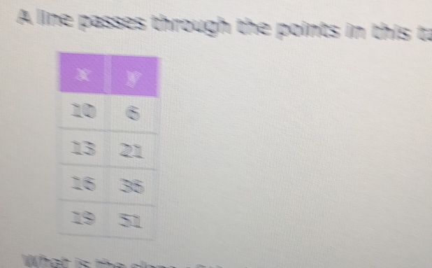 A line passes through the points in this t.