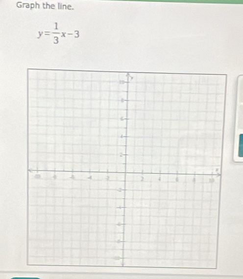 Graph the line.
y= 1/3 x-3