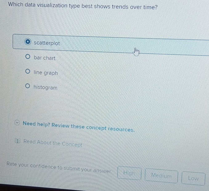 Which data visualization type best shows trends over time?
scatterplot
bar chart
line graph
histogram
Need help? Review these concept resources.
Read About the Concept
Rate your confidence to submit your answer. High Medium Low