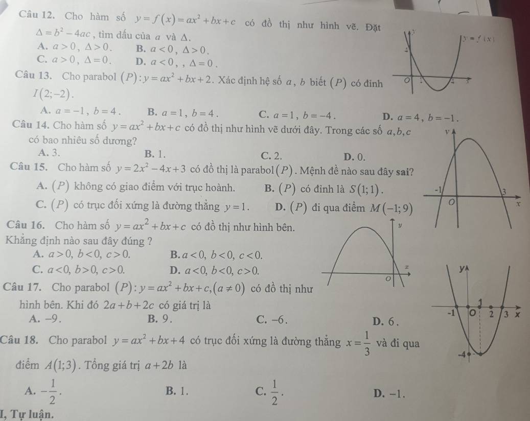 Cho hàm số y=f(x)=ax^2+bx+c có đồ thị như hình vẽ. Đặt
△ =b^2-4ac , tìm dấu của σ và Δ.
A. a>0,△ >0. B. a<0,△ >0.
C. a>0,△ =0. D. a<0,,△ =0.
Câu 13. Cho parabol (P):y=ax^2+bx+2. Xác định hệ số a , b biết (P) có đỉnh
I(2;-2).
A. a=-1,b=4. B. a=1,b=4. C. a=1,b=-4. D. a=4,b=-1.
Câu 14. Cho hàm số y=ax^2+bx+c có đồ thị như hình vẽ dưới đây. Trong các số a,b,c 
có bao nhiêu số dương?
A. 3. B. 1. C. 2. D. 0.
Câu 15. Cho hàm số y=2x^2-4x+3 có đồ thị là parabol (P) . Mệnh đề nào sau đây sai?
A. (P) không có giao điểm với trục hoành. B. (P) có đỉnh là S(1;1).
C. (P) có trục đối xứng là đường thẳng y=1. D. (P) đi qua điểm M(-1;9)
Câu 16. Cho hàm số y=ax^2+bx+c có đồ thị như hình bên.
Khẳng định nào sau đây đúng ?
A. a>0,b<0,c>0. B. a<0,b<0,c<0.
C. a<0,b>0,c>0. D. a<0,b<0,c>0.
Câu 17. Cho parabol (P):y=ax^2+bx+c,(a!= 0) có đồ thị như
hình bên. Khi đó 2a+b+2c có giá trị là
A. -9. B. 9 . C. -6 . D. 6 .
Câu 18. Cho parabol y=ax^2+bx+4 có trục đối xứng là đường thắng x= 1/3  và đi qua
điểm A(1;3). Tổng giá trị a+2b là
A. - 1/2 . B. 1. C.  1/2 . D. -1.
I, Tự luận.