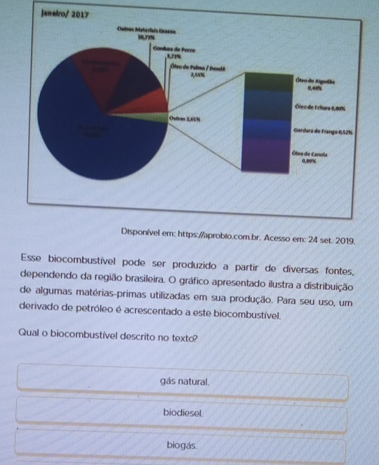 em: 24 set. 2019.
Esse biocombustível pode ser produzido a partir de diversas fontes,
dependendo da região brasileira. O gráfico apresentado ilustra a distribuição
de algumas matérias-primas utilizadas em sua produção. Para seu uso, um
derivado de petróleo é acrescentado a este biocombustível.
Qual o biocombustível descrito no texto?
gás natural.
biodiesel.
biogás.