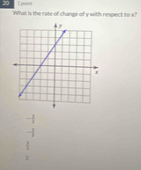 20 1 point
What is the rate of change of y with respect to x?
- 3/2 
- 2/3 
 3/2 
3