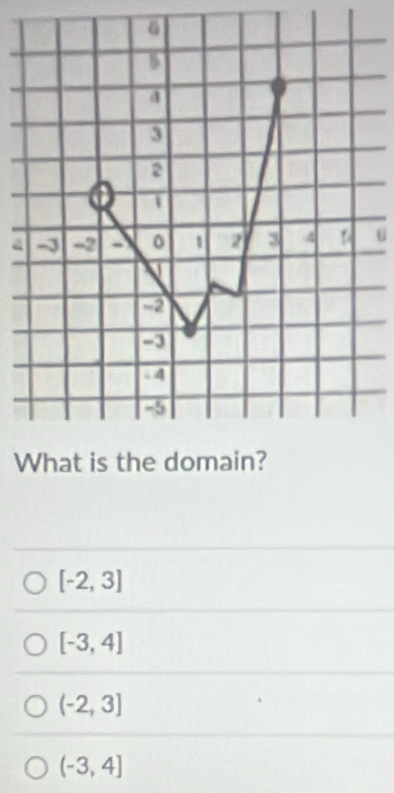 a
W
[-2,3]
[-3,4]
(-2,3]
(-3,4]