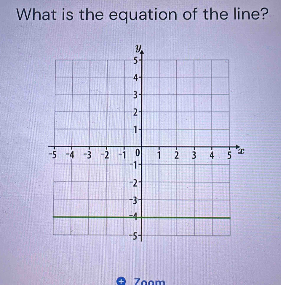 What is the equation of the line? 
ª Z oom