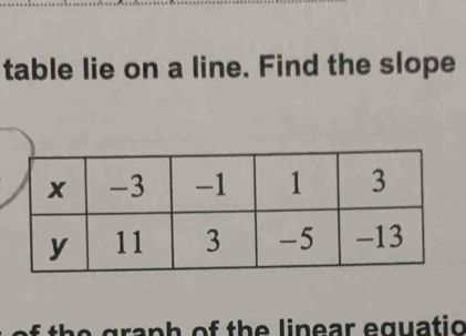 table lie on a line. Find the slope 
f th e graph of the linear eguatio