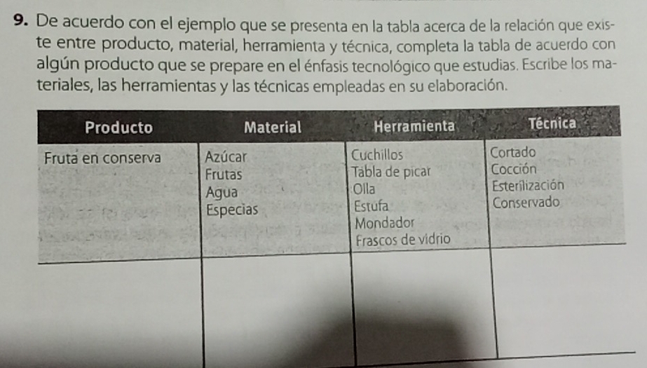 De acuerdo con el ejemplo que se presenta en la tabla acerca de la relación que exis- 
te entre producto, material, herramienta y técnica, completa la tabla de acuerdo con 
algún producto que se prepare en el énfasis tecnológico que estudias. Escribe los ma- 
teriales, las herramientas y las técnicas empleadas en su elaboración.