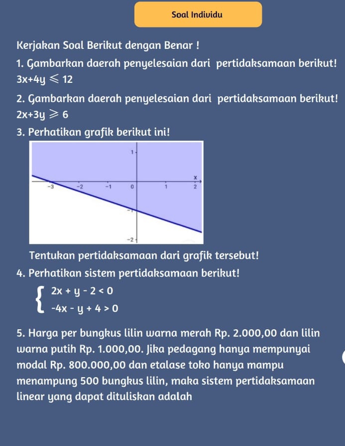 Soal Individu
Kerjakan Soal Berikut dengan Benar !
1. Gambarkan daerah penyelesaian dari pertidaksamaan berikut!
3x+4y≤slant 12
2. Gambarkan daerah penyelesaian dari pertidaksamaan berikut!
2x+3y≥slant 6
3. Perhatikan grafik berikut ini!
Tentukan pertidaksamaan dari grafik tersebut!
4. Perhatikan sistem pertidaksamaan berikut!
beginarrayl 2x+y-2<0 -4x-y+4>0endarray.
5. Harga per bungkus lilin warna merah Rp. 2.000,00 dan lilin
warna putih Rp. 1.000,00. Jika pedagang hanya mempunyai
modal Rp. 800.000,00 dan etalase toko hanya mampu
menampung 500 bungkus lilin, maka sistem pertidaksamaan
linear yang dapat dituliskan adalah