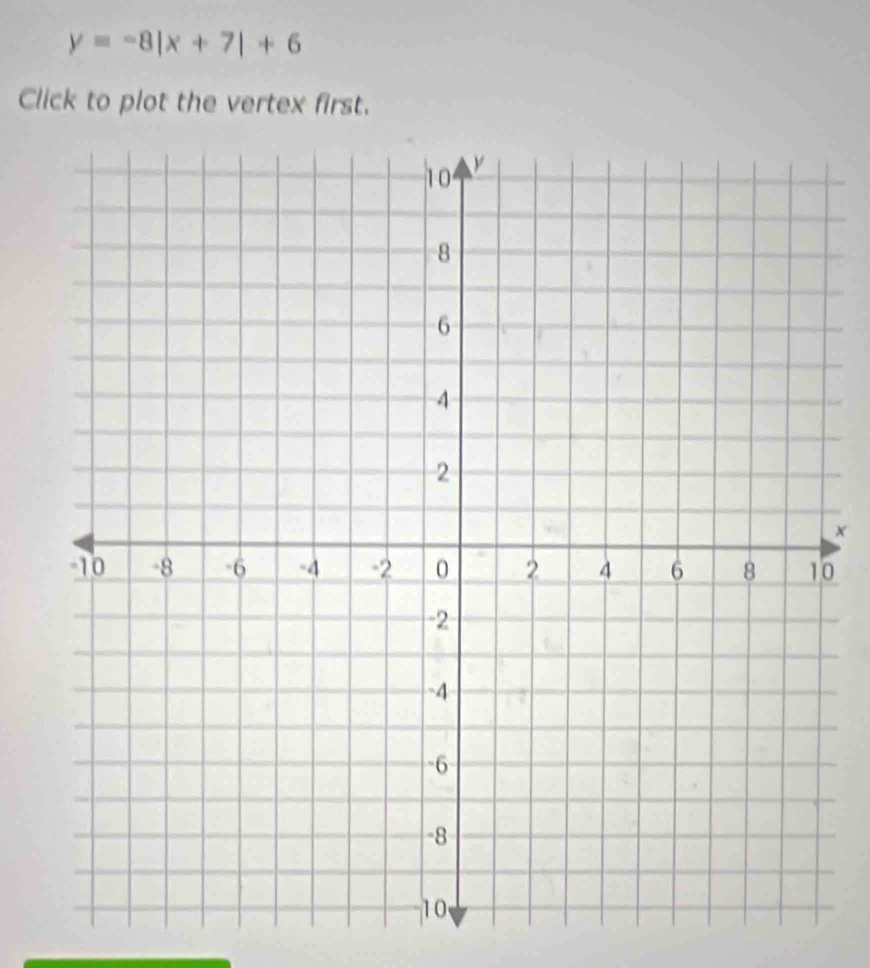 y=-8|x+7|+6
Click to plot the vertex first.
x
0