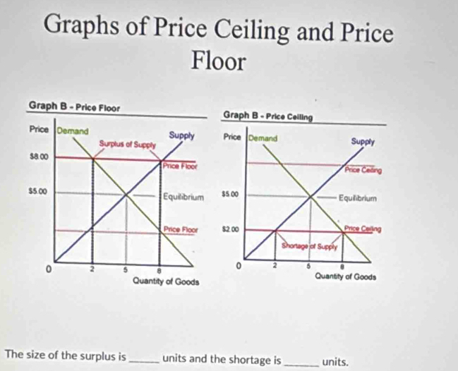 Graphs of Price Ceiling and Price 
Floor 


The size of the surplus is _units and the shortage is_ units.