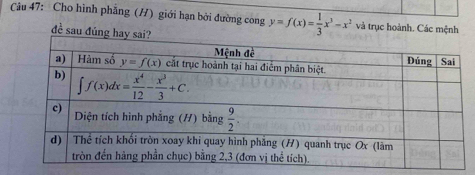 Cho hình phẳng (H) giới hạn bởi đường cong y=f(x)= 1/3 x^3-x^2 và trục hoành. Các mệnh
đề sau đủ