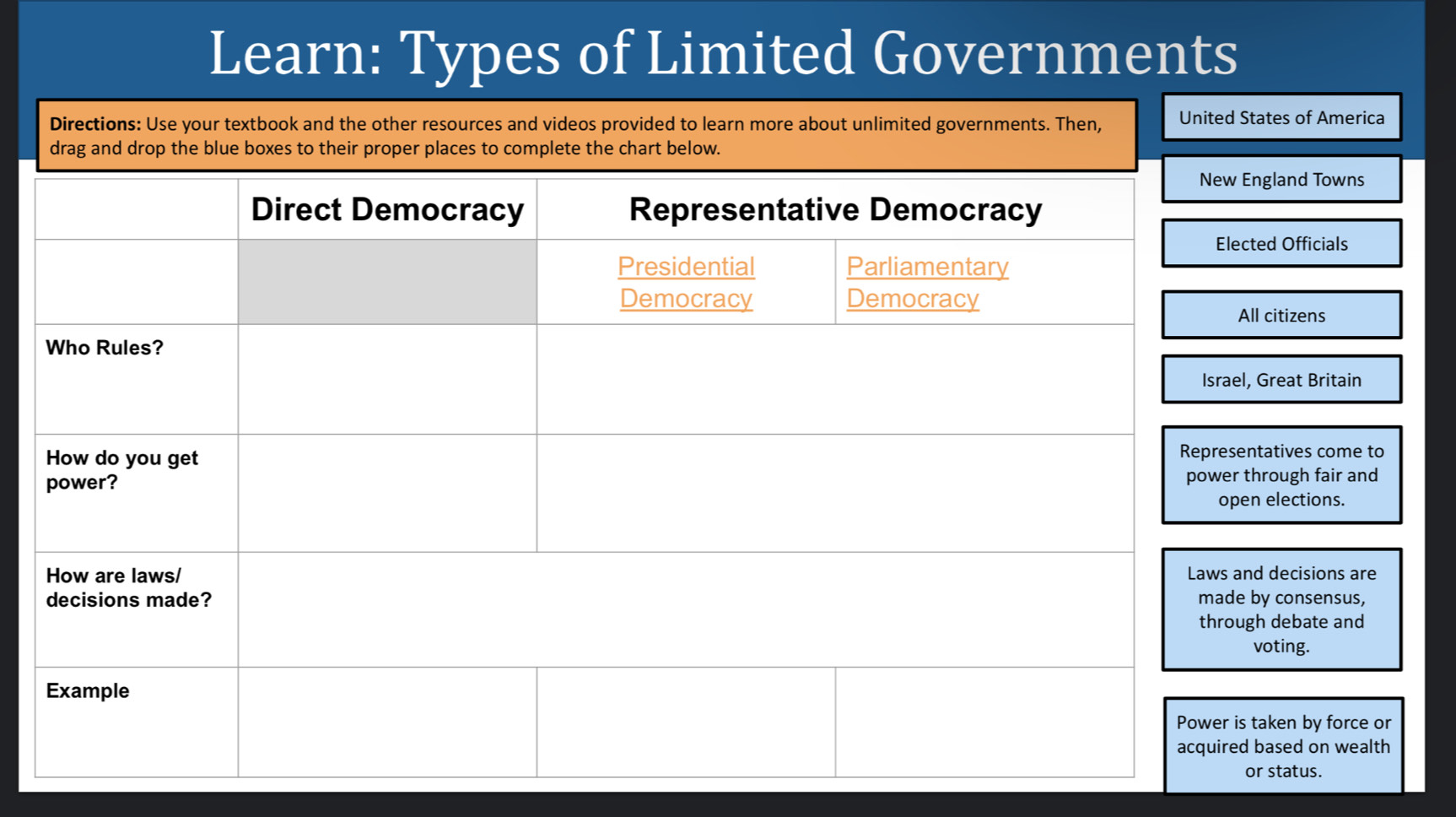 Learn: Types of Limited Governments