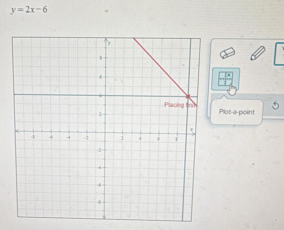 y=2x-6
5 
Plot-a-point