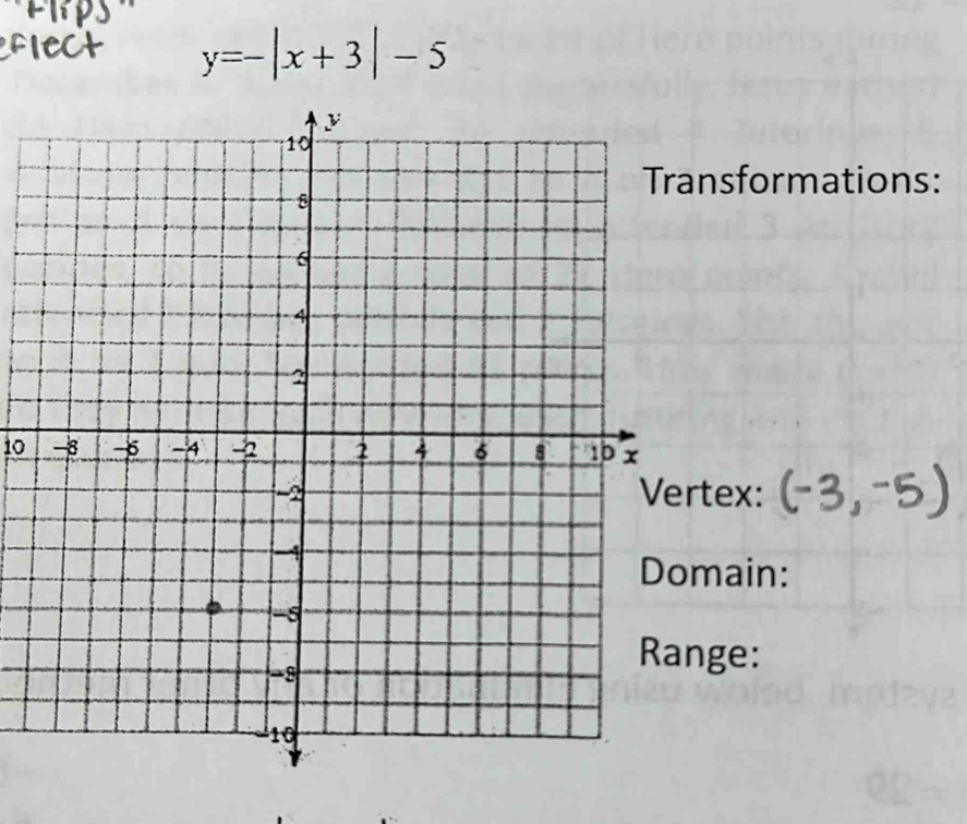 y=-|x+3|-5
ansformations: 
10 
rtex: 
main: 
nge: