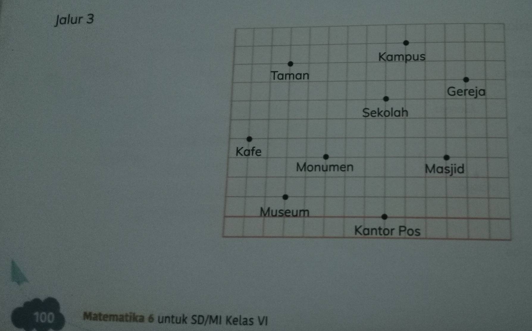 Jalur 3 
Kampus 
Taman 
Gereja 
Sekolah 
Kafe 
Monumen Masjid 
Museum 
Kantor Pos
100 Matematika 6 untuk SD/MI Kelas VI