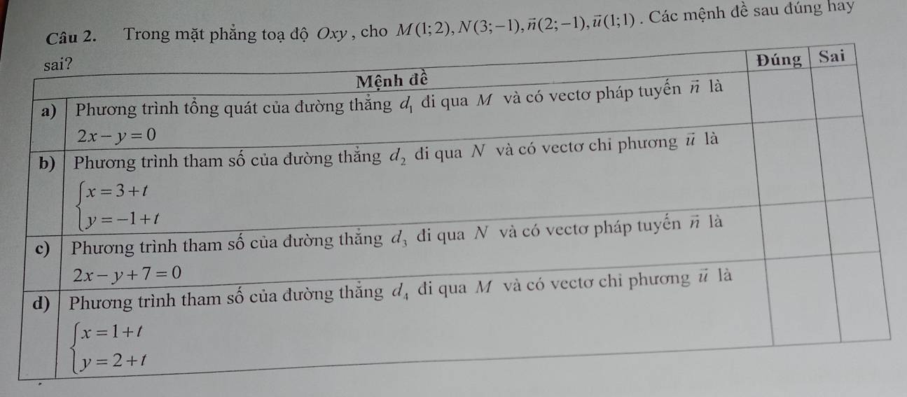 Trong mặt phẳng toạ độ Oxy , cho M(1;2),N(3;-1),vector n(2;-1),vector u(1;1). Các mệnh đề sau đúng hay