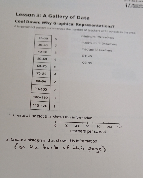 Mathu that r  
Lesson 3: A Gallery of Data
Cool Down: Why Graphical Representations?
A large school system summarizes the number of teachers at 51 schools in the area.
minimum: 20 teachers
maximum: 110 teachers
median: 65 teachers
Q1: 40
Q3:95
1. Create a box plot that shows this information.
teachers per school
2. Create a histogram that shows this information.