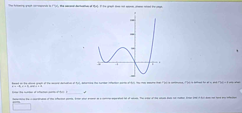 The following graph corresponds to f''(x) , the second derivative of f(x). If the graph does not appear, please reload the page. 
Based on the above graph of the second derivative of f(x) determine the number inflection points of f(x). You may assume that f''(x) is continuous, f''(x) is defined for ail x, and f^-(x)=0 only when
x=-8, x=0 , and x=4
_ 
Enter the number of inflection points of f(x) : 2 
Determine the x-coordinates of the inflection points. Enter your answer as a comma-separated list of values. The order of the values does not matter. Enter DNE f(x) does not have any inflection 
points.