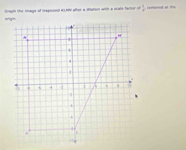 Graph the Image of trapezoid KLMN after a dilation with a scale factor of  1/4  , centered at the