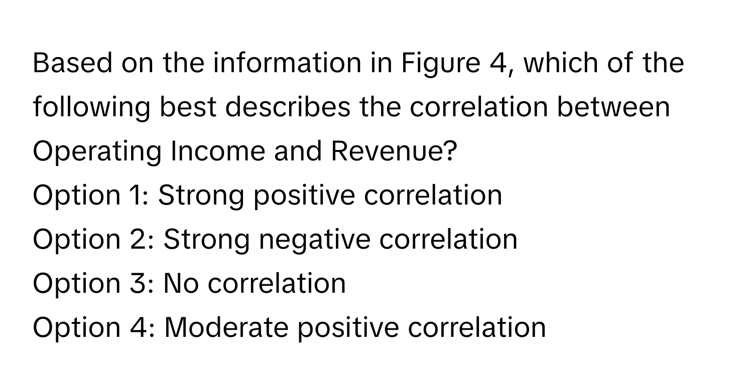 Based on the information in Figure 4, which of the following best describes the correlation between Operating Income and Revenue?

Option 1: Strong positive correlation
Option 2: Strong negative correlation
Option 3: No correlation
Option 4: Moderate positive correlation