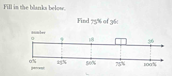 Fill in the blanks below. 
Find 75% of 36 :