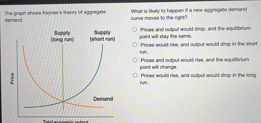 Solved: The graph shows Keynes's theory of aggregate What is likely to ...