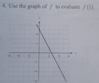 Use the graph of f to evaluate f(1).
-6