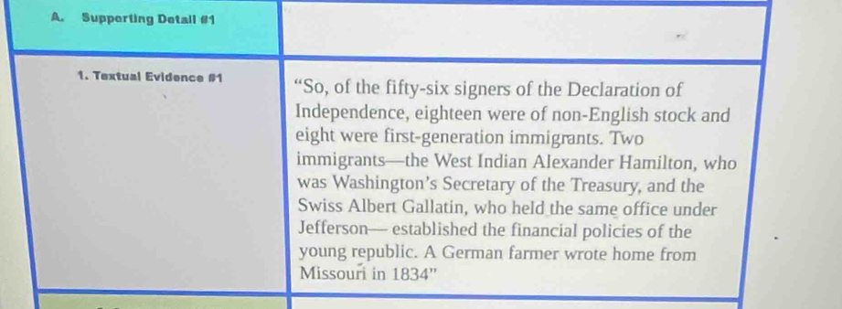 Supporting Detail #1 
1. Textual Evidence #1 “So, of the fifty-six signers of the Declaration of 
Independence, eighteen were of non-English stock and 
eight were first-generation immigrants. Two 
immigrants—the West Indian Alexander Hamilton, who 
was Washington’s Secretary of the Treasury, and the 
Swiss Albert Gallatin, who held the same office under 
Jefferson— established the financial policies of the 
young republic. A German farmer wrote home from 
Missouri in 1834''