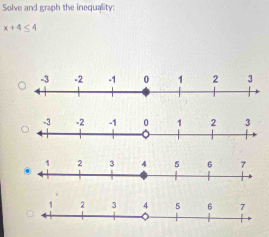 Solve and graph the inequality:
x+4≤ 4