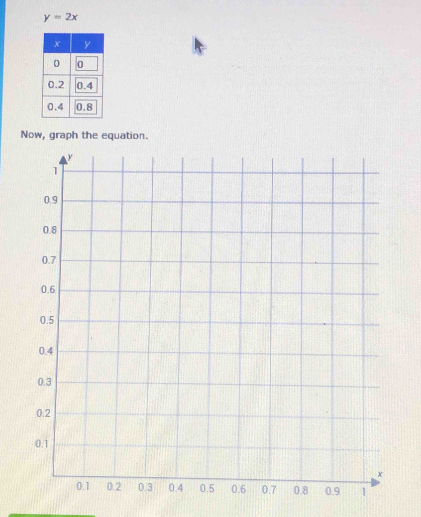 y=2x
Now, graph the equation.