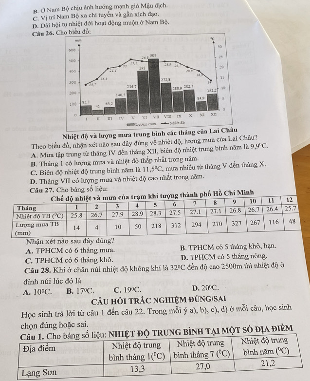 B. Ở Nam Bộ chịu ảnh hướng mạnh gió Mậu dịch.
C. Vị trí Nam Bộ xa chí tuyến và gần xích đạo.
D. Dải hội tụ nhiệt đới hoạt động muộn ở Nam Bộ.
Câu 26.ểu đồ:
Nhiệt độ và lượng mưa trung bình các tháng của L
Theo biểu đồ, nhận xét nào sau đây đúng về nhiệt độ, lượng mưa của Lai Châu?
A. Mưa tập trung từ tháng IV đến tháng XII, biên độ nhiệt trung bình năm là 9,9^0C.
B. Tháng 1 có lượng mưa và nhiệt độ thấp nhất trong năm.
C. Biên độ nhiệt độ trung bình năm là 11,5°C , mưa nhiều từ tháng V đến tháng X.
D. Tháng VII có lượng mưa và nhiệt độ cao nhất trong năm.
Câu 27. Cho bảng số liệu:
ủa trạm khí tượng thành phố Hồ Chí Minh
Nhận xét nào sau đây đúng?
A. TPHCM có 6 tháng mưa. B. TPHCM có 5 tháng khô, hạn.
C. TPHCM có 6 tháng khô. D. TPHCM có 5 tháng nóng.
Câu 28. Khi ở chân núi nhiệt độ không khí là 32°C đến độ cao 2500m thì nhiệt độ ở
đỉnh núi lúc đó là
A. 10°C. B. 17°C. C. 19°C. D. 20°C.
câU HỏI TRÁC NGHIỆM ĐÚNG/SAI
Học sinh trả lời từ câu 1 đến câu 22. Trong mỗi ý a), b), c), d) ở mỗi câu, học sinh
chọn đúng hoặc sai.
TRUNG BÌNH TẠI MộT Số đỊA ĐIÉM